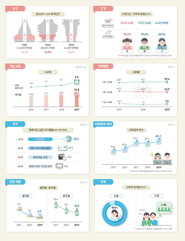 (자료제공=여성가족부)