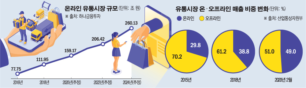 (그래픽=손미경 기자 sssmk@)