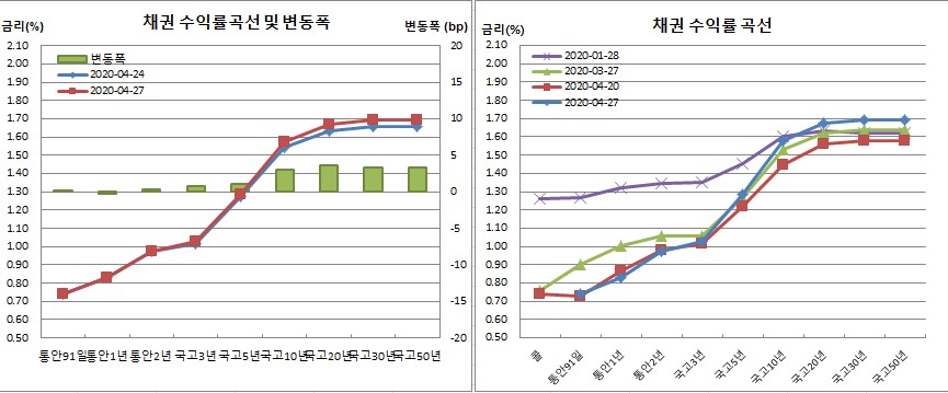 (금융투자협회)