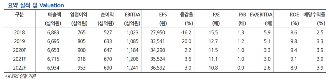 ▲고려아연 실적 현황 및 전망치. (자료=현대차증권)