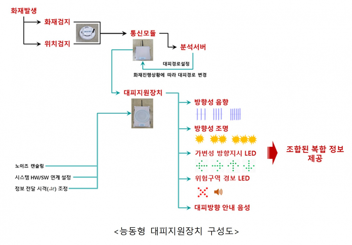 (출처=한국철도기술연구원)