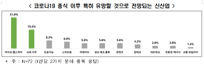 (자료제공=전경련)