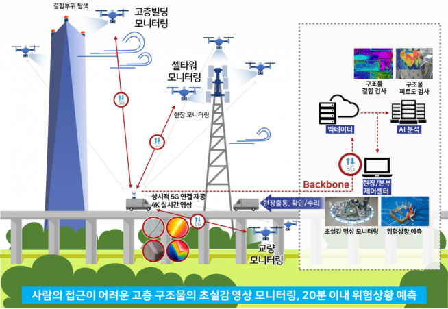 (과기정통부 제공)