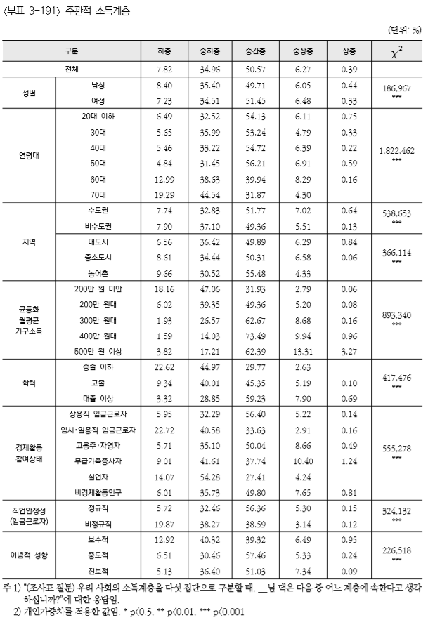 (자료=한국보건사회연구원)