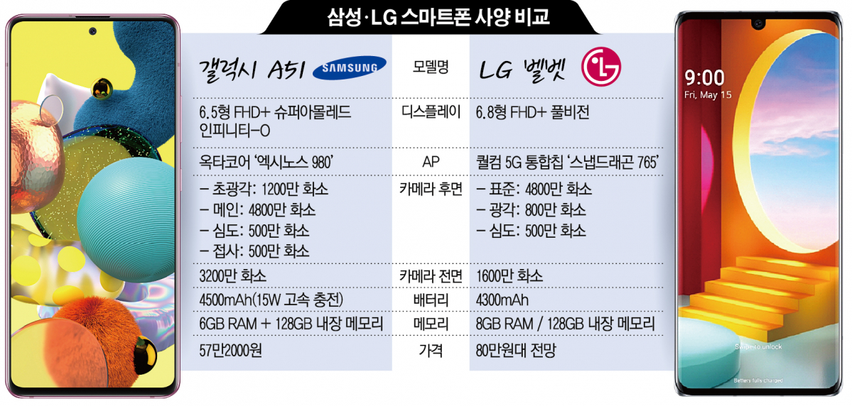 (그래픽=신미영 기자 win8226@)