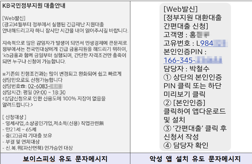 ▲보이스피싱 및 악성앱 유도 문자메시지 (방통위 제공)