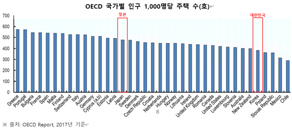 (자료=이지스자산운용)