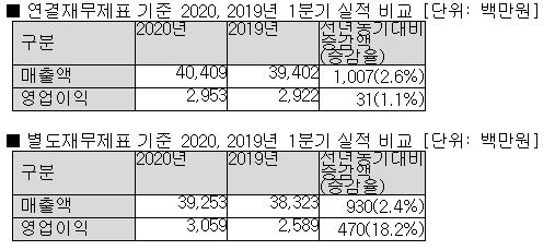 (안랩 제공)