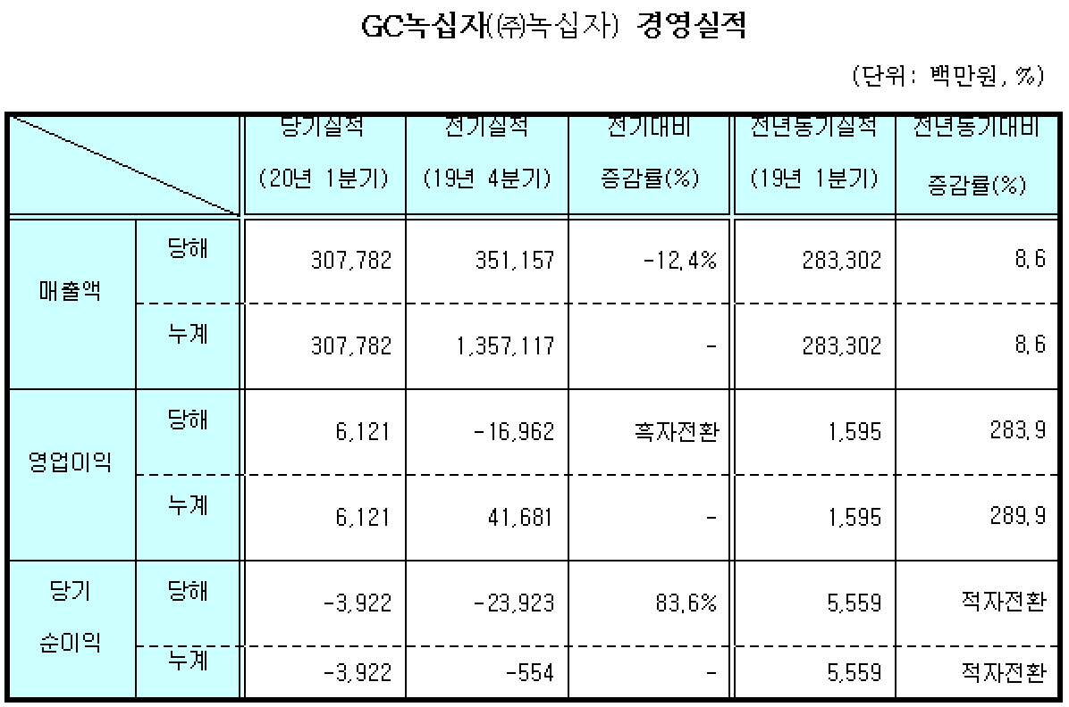 (자료제공=GC녹십자)