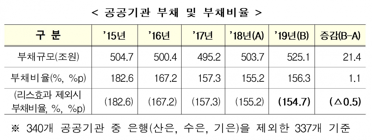 (출처=기획재정부)