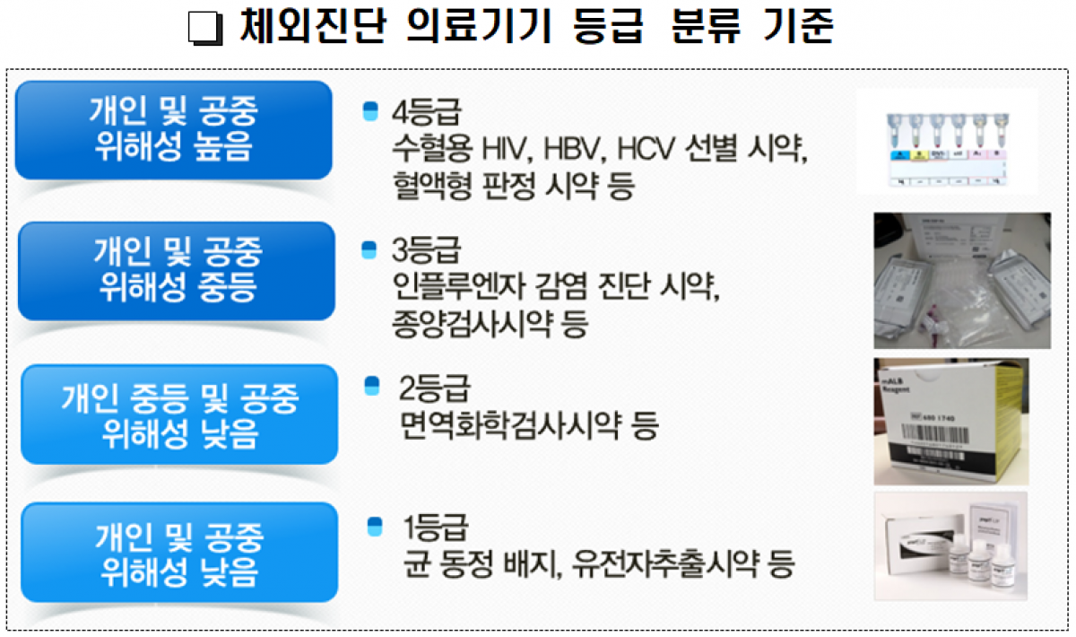 (자료제공=식품의약품안전처)