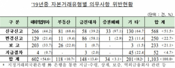 (출처=금융감독원)