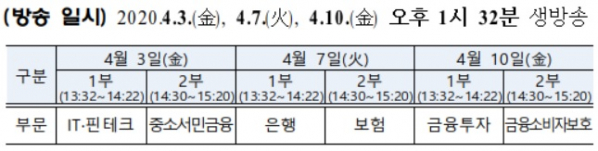 (출처=금융감독원)