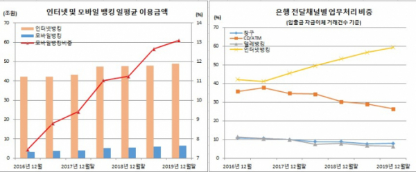 (한국은행)