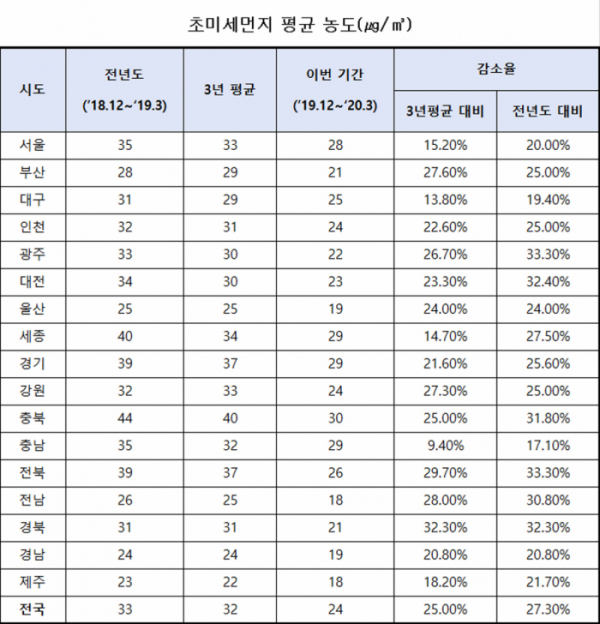 (자료=정부)