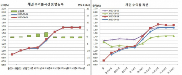 (금융투자협회)