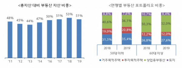 (출처=하나금융연구소)