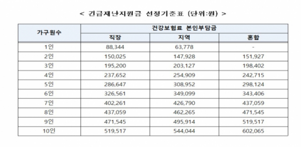 ▲행안부 제공