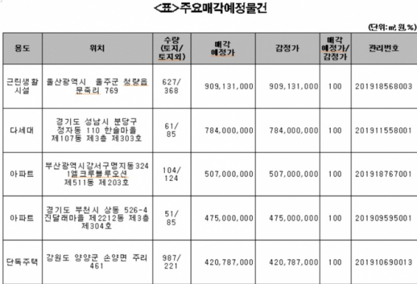 (출처=캠코)