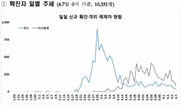 (자료=질병관리본부)