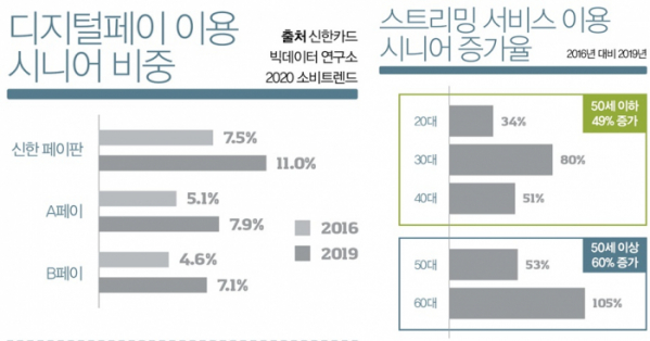 (자료 출처=신한카드 빅데이터연구소 2020 소비트렌드)