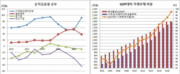 (한국은행)