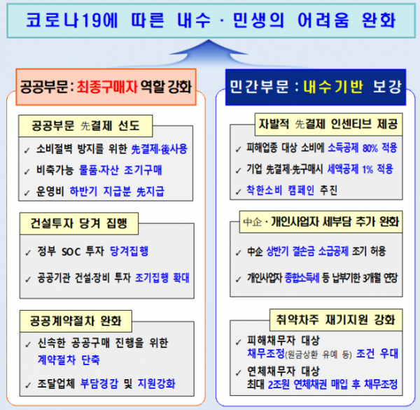 (자료=기획재정부)