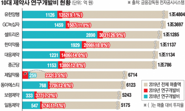 (그래픽=손미경 기자 sssmk@)