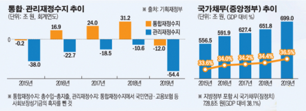 ((그래픽=손미경 기자 sssmk@))