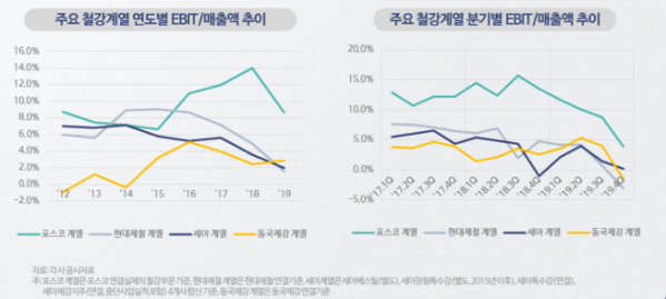 ▲자료제공=나이스신용평가