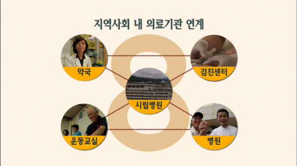 ▲'생로병사의 비밀'(사진제공=KBS TV)