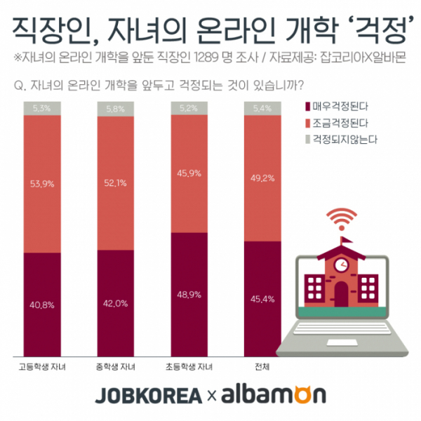 (사진제공=잡코리아)