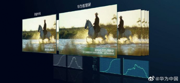 ▲화웨이 OLED TV 'X65' 출시 설명회 (출처=화웨이 웨이보 계정)