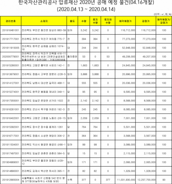 (출처=캠코)