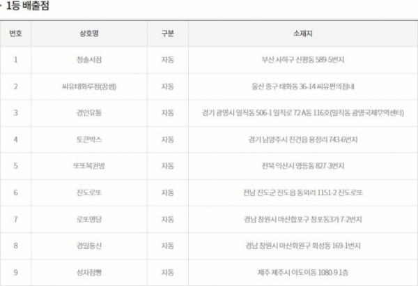 (출처=동행복권 홈페이지)