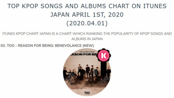 ▲TOO(사진제공=아이튠즈 KPOP 앨범 차트 TOP 10 캡처)
