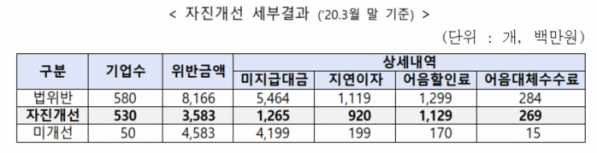 (자료제공=중기부)