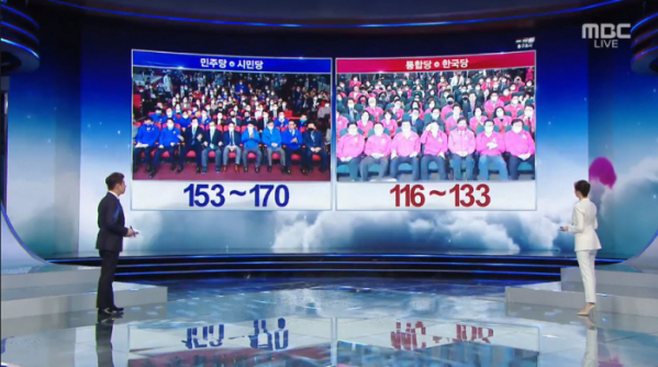 ▲MBC 21대 총선 출구조사 결과 발표(사진=MBC 방송화면 캡처)