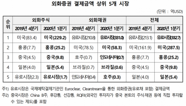 (자료=한국예탁결제원)