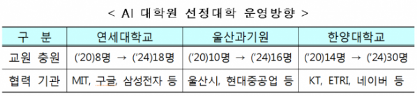 ▲AI대학원 운영방향 (과기정통부 제공)