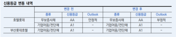 ▲자료제공=한국신용평가