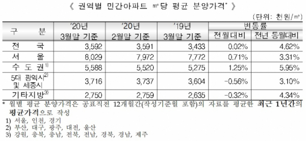 (주택도시보증공사)