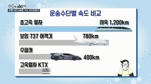 ▲'과학하는 인간, 호모사이언스' 하이퍼튜브(사진제공=KBS1)