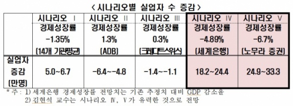 (출처=한경연)