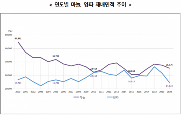 (자료=통계청)