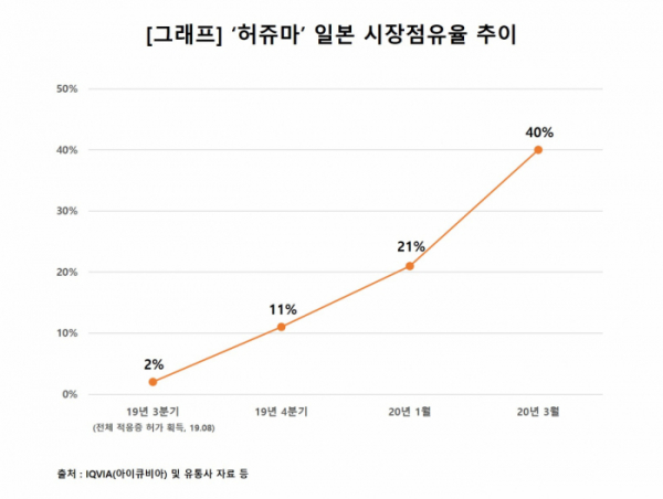 (자료제공=셀트리온헬스케어)