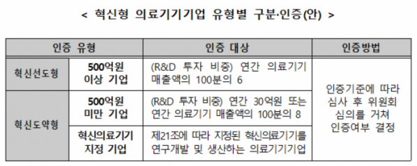 (자료제공=식품의약품안전처)