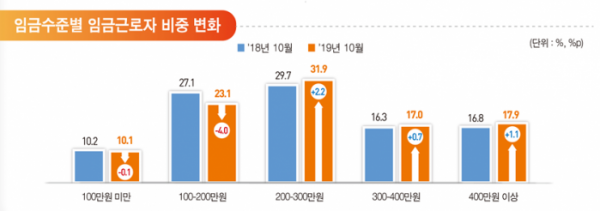 (자료=통계청)