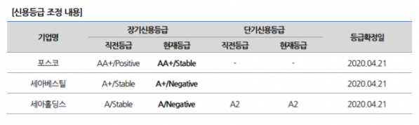 ▲자료제공=나이스신용평가