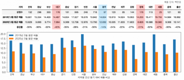 (출처=펀다)